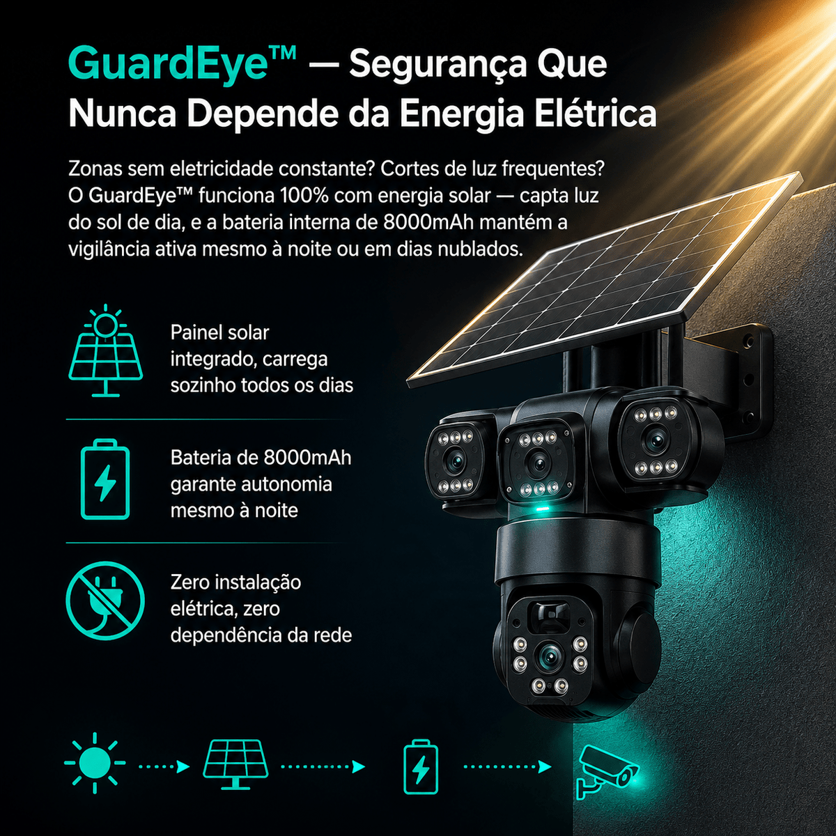 GuardEye™ — Câmera Solar Tripla de Vigilância 24h, Sem Fios, Sem Energia Elétrica Câmeras de Segurança Auriva