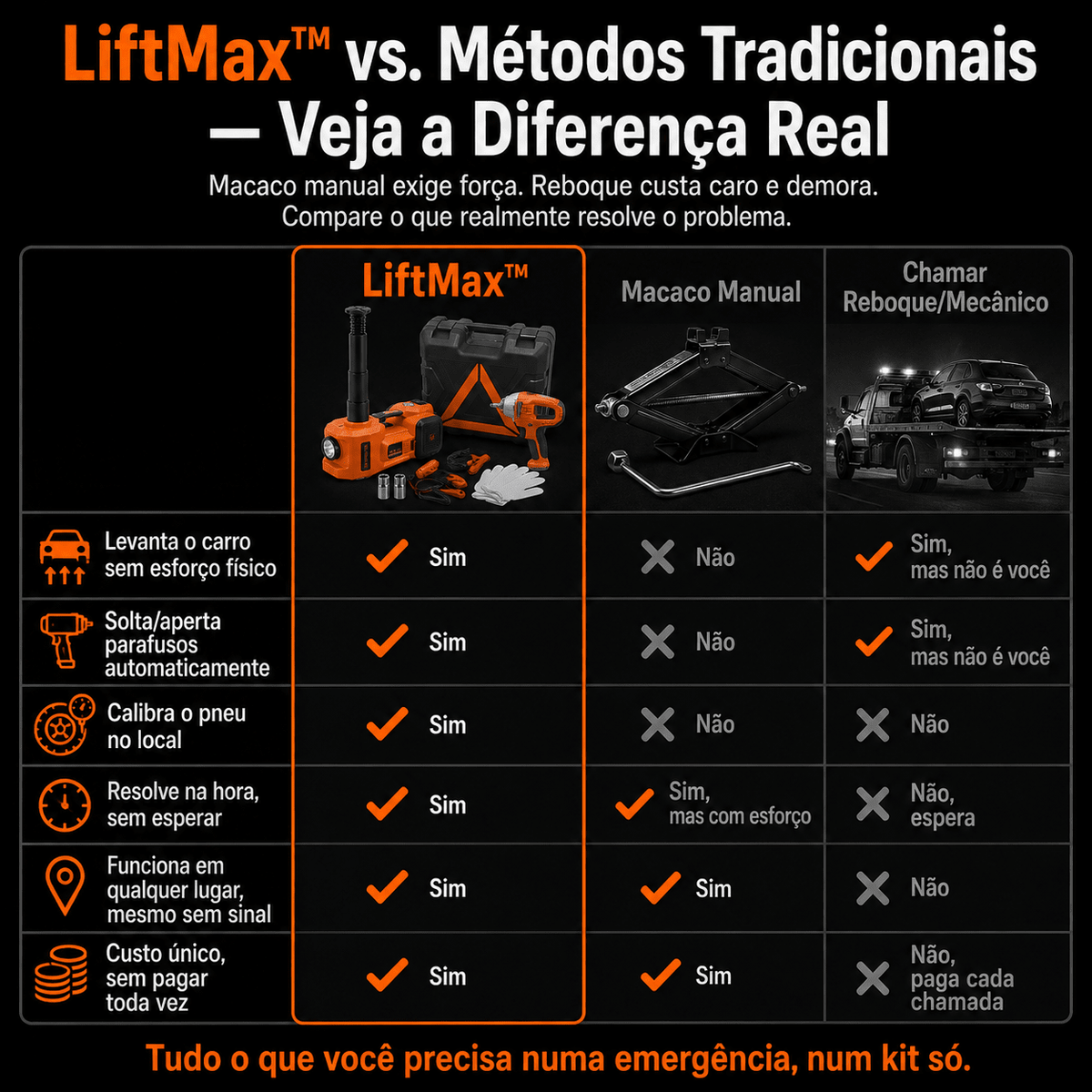 LiftMax™ — Kit 5T Completo: Levanta o Carro, Solta os Parafusos e Calibra o Pneu Ferramentas Automotivas Auriva