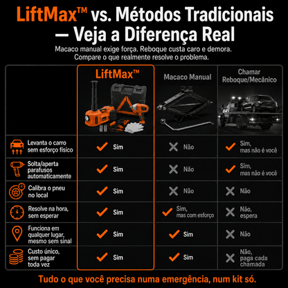LiftMax™ — Kit 5T Completo: Levanta o Carro, Solta os Parafusos e Calibra o Pneu Ferramentas Automotivas Auriva