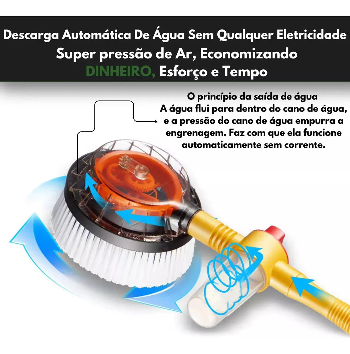 Escova de Limpeza Giratória